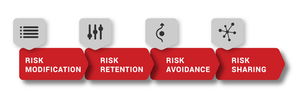 ISO 27005 – Information Security Risk Management 2 image 9