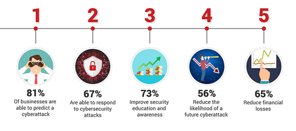 CYBER SECURITY 2 image